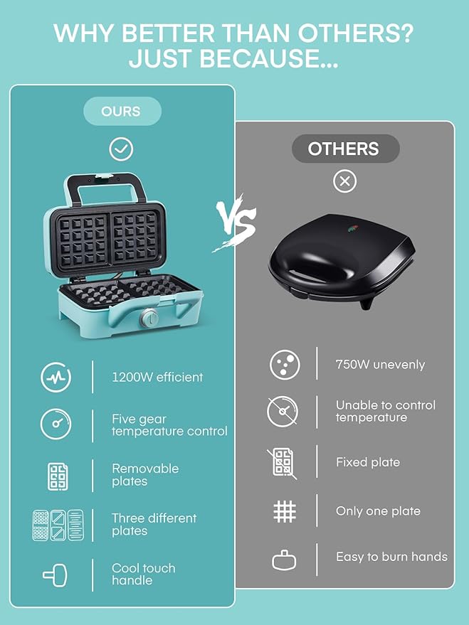 FOHERE Waffle Maker 3 in 1 Sandwich Maker 1200W Panini Press With Removable Plates and 5-gear Temperature Control, Non-stick Coating Easy to Clean,Indicator Lights, Blue