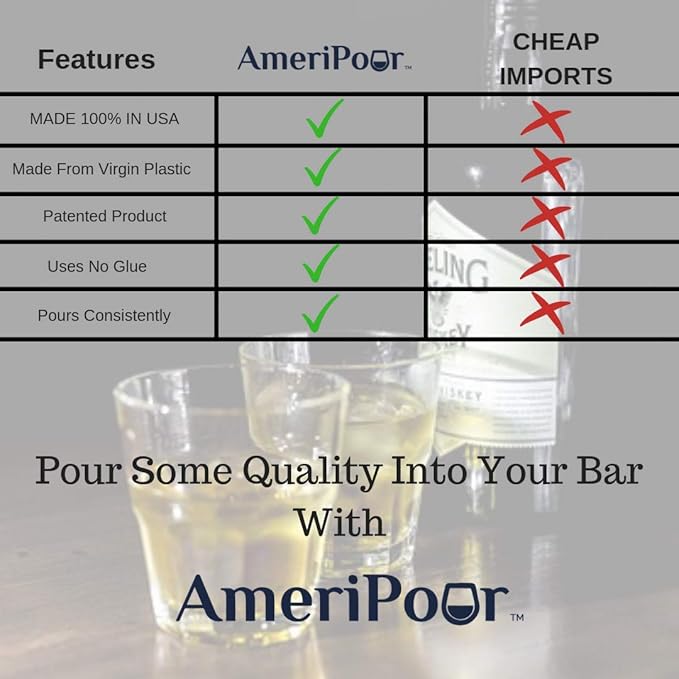 Measured Pourer - Liquor Bottle Pourers - Collared - (3pk) Made 100% In The USA. Bar Spouts That Don't Leak - No Cracks, Just A Perfect Cocktail Pour Everytime. Great for Wine Too! (.75)