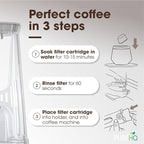 Keurig Filter Replacement Starter Kit - Water Filters for Keurig K-Classic, K-Supreme, K-Express, K-Elite, K-Select, K-Slim 2.0 Coffee Maker - Includes Tall Handle Filter Holder and 3-Pack Cartridges