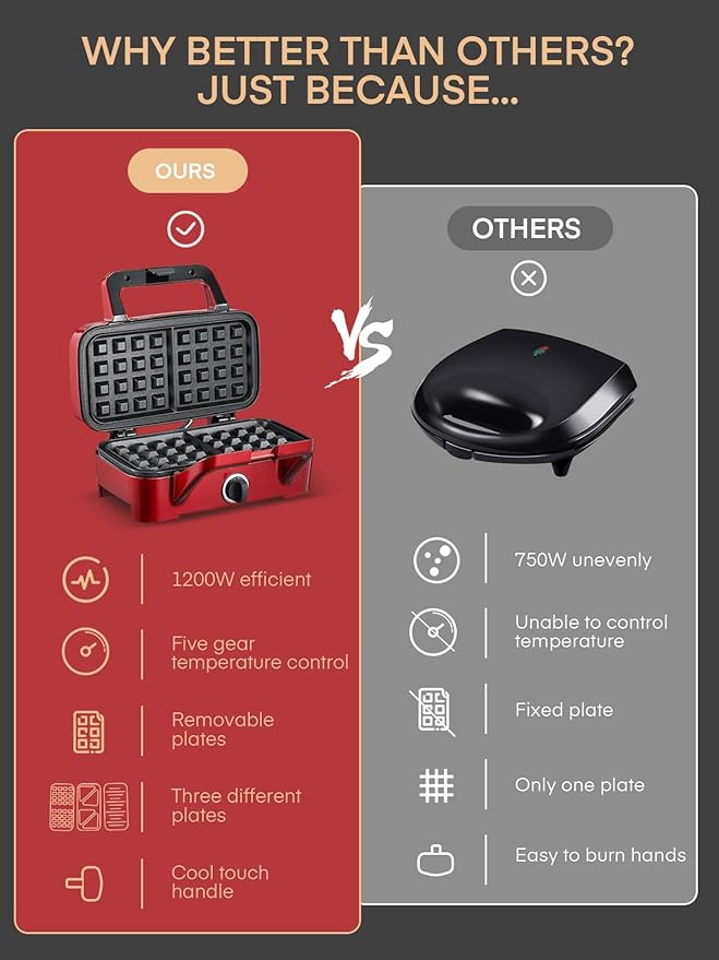 FOHERE Waffle Maker 3 in 1 Sandwich Maker 1200W Panini Press With Removable Plates and 5-gear Temperature Control, Non-stick Coating Easy to Clean,Indicator Lights, Red