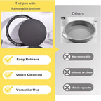 Tart Pan Removable Bottom 9 Inch Tart Pans Round Nonstick Quiche Pan Carbon Steel Quiche Baking Dish with Fluted Edges Fruit Tart Molds for Baking Pie Mold Pizza Chiffon Cake Dessert