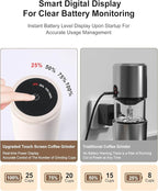 Portable Cordless Burr Coffee Grinder, Electric Conical Bur Espresso Grinder with 38 External Adjustable Grind Settings, Battery Display Panel, Rechargeable Small Coffee Bean Mill For Travel