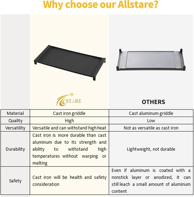 Allstare WB31X24738 Cast Iron Griddle Replacement Parts for GE Gas Stove Parts WB31X49806 Center Griddle Plate Adora 19.5" x 9" General Electric Gas Range Stove Top Griddle GE Cooktop Flat Top Pan