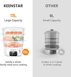 Electric Food Steamer, 13.7QT Vegetable Steamer with 3 Tiers BPA-Free Baskets, Digital Steamer with Appointment and Timer, 800W Simultaneous Cooking, Ideal for Veggies Seafood Rice White