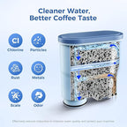 AquaClean Filter Compatible with Philips Coffee Machines – CA6903 Water Filter for EP1220/2230/3241, Series 1200/2200/3200/5400 – Anti-Scale Cartridge [2-Pack]