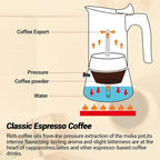 No Coating 6 Cup Moka Pot Thickened 304 Stainless Steel Stovetop Espresso Coffee Maker 300ml 10.1oz Mocha Percolator Greca Cuban Ideal for Making Rich Authentic Italian Café