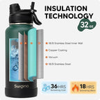Swigina Insulated Water Bottle with Silicone Boot (36hrs Cold/18hrs Hot) - DIY Stickers, [2-in-1 Lid], BPA Free, 32 oz