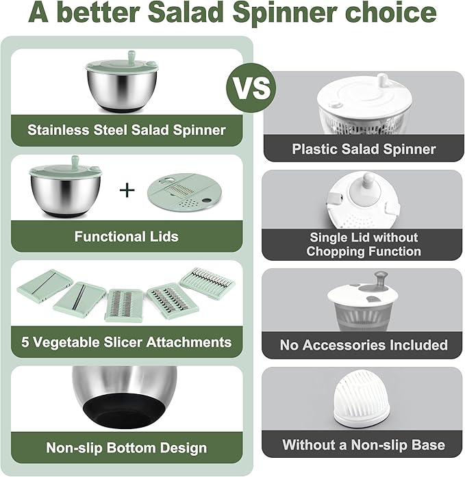 Unokit Stainless Steel Salad Spinner - Large Spinner with Non-Slip Base and 5 Blade Slicers, Dishwasher Safe Lettuce Spinner for Efficient Salad Preparation and Food Washing in Kitchen