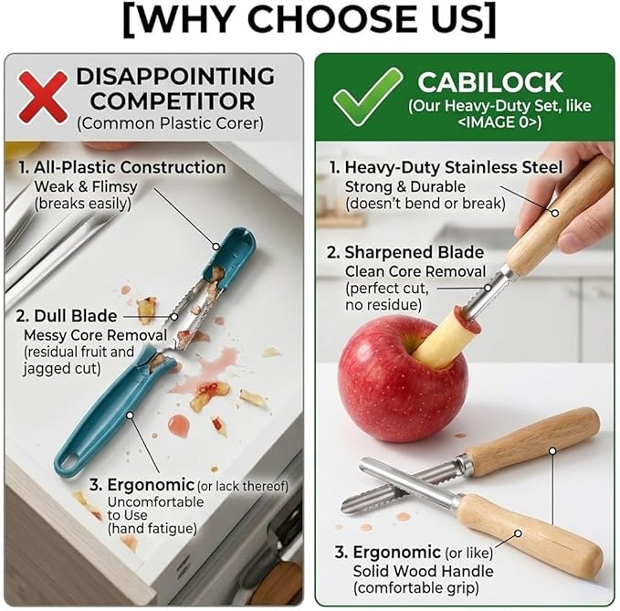 Cabilock 2-Piece Stainless Steel Fruit Corer Tool Set - Heavy Duty Kitchen Core Remover with Serrated & Smooth Blades - Multi-Use Pitter for Bell Pepper, Pear, Cherry, Jujube & Red Dates