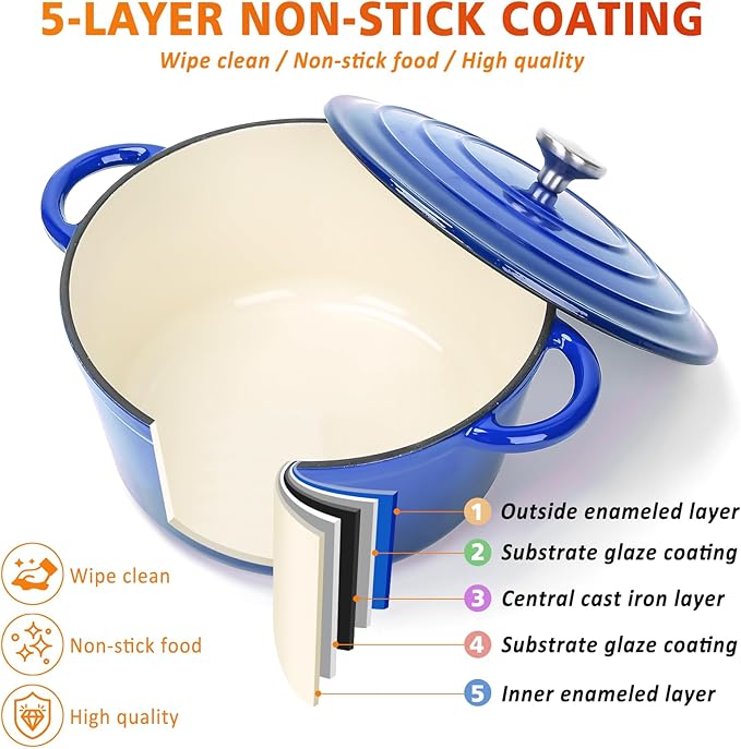 7-Piece Enameled Cast Iron Cookware Set: Dutch Ovens, Skillet & Sauce Pan with Non-Stick Ceramic Coating - Oven Safe to 550°F, PFOA-Free (Cobalt Blue)