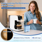 AquaClean Filter Compatible with Philips Coffee Machines – CA6903 Water Filter for EP1220/2230/3241, Series 1200/2200/3200/5400 – Anti-Scale Cartridge [2-Pack]