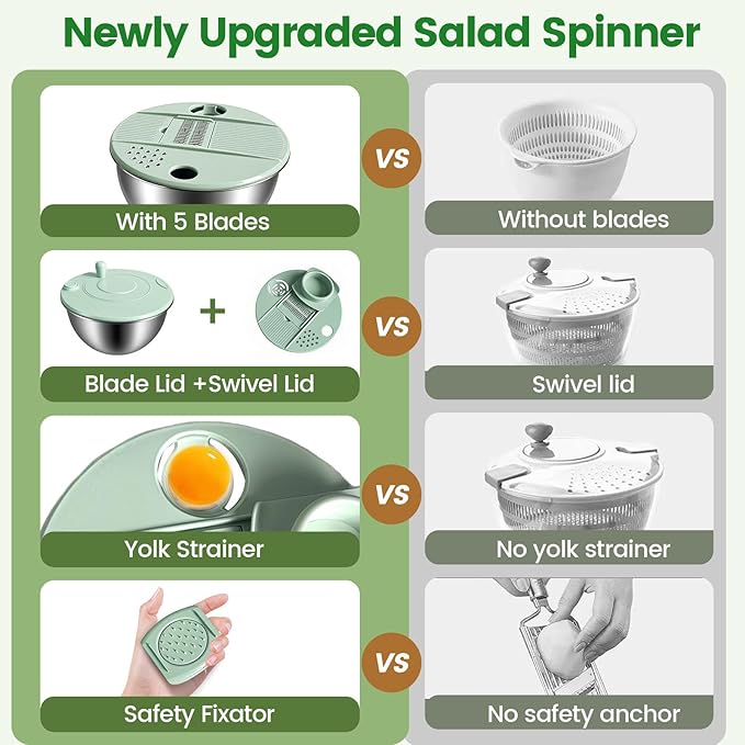 Stainless Steel Salad Spinner 3-in-1, One-Touch Stop and Non-Slip Base, Vegetable Dryer for Kitchens, Parties, and Health-Conscious People, 5.3 Qt