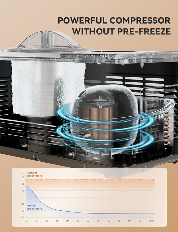 COUPLUX Ice Cream Maker, Fastest Freezing 2.1QT Ice Cream Machine with Built-in Compressor Easy Operate & Clean Automatic Ice Cream Maker Machine All Stainless Steel, LCD Display
