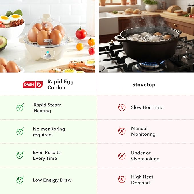 Dash Rapid Egg Cooker - Boiler, Poacher & Steamer - Includes Measuring & Recipe Guide - Dishwasher Safe - BPA Free - Holds 7 Eggs, Lavender