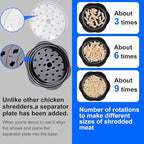 Chicken Breast Shredder, Chicken Shredder Tool Twist Large, Visible Meat Shredder Tool Twist with Separate Plate, Non-Slip Bottom, Ergonomic Handle, BPA free, Suitable for all kinds of Cooked Meat