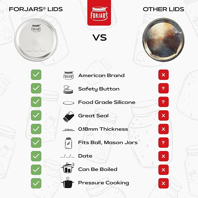 FORJARS - Wide Mouth Canning Lids, 100-Pack – Create Airtight Seals on Mason Jars to Preserve Food for Meal Prep & Emergency Food Storage – 3.4 In. Metal Lids with Silicone Seals – Canning Supplies