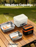 EAST OAK Heated Lunch Box for Men, Electric Lunch Box for Adults, 5.5 Cups Cordless Portable Food Warmer, Rechargeable Self Heating Food Heater with Memory Function, Automatic Keep Warm(White)