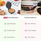 Dash Mini Waffle Maker- Compact Electric Iron for Creative Homemade Treats - PTFE nonstick surface - Easy-to-Clean - Perfect for Kids & Families - Silver