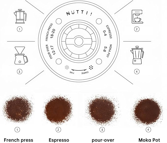 Nuttii Burr Coffee Grinder – Electric, Portable, Small, Quiet Conical Burr Coffee Bean Mill, 20 Adjustable Settings for Espresso, Pour-Over, French, Press Moka for Home Travel Use (Sunshine Yellow)