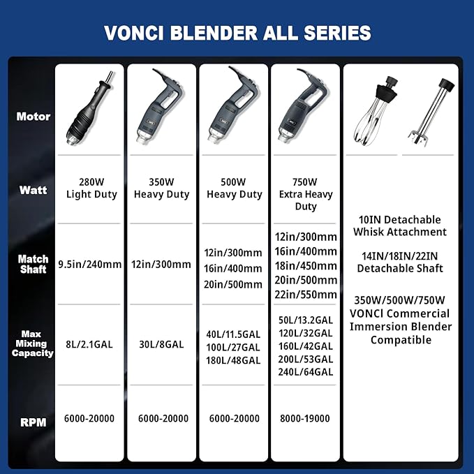 VONCI 350W Commercial Immersion Blender, Light Duty Hand Blender, Variable Speed 6000-20000RPM, 12" Detachable Shaft.