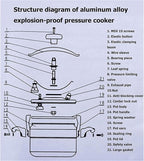Cooker Large Capacity Explosion-proof Electric Pressure Cooker Family Gas Stove Hot Pot Special Price Hotel Restaurant Kitchen Cooking Pot (Size : 30L)