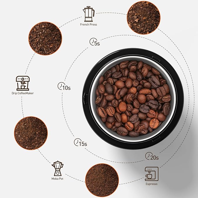 Secura Electric Coffee Grinder, Press Control Spice Grinder for Coffee Bean Seeds Herbs with 2 Stainless Steel Blades Removable Bowls, Black