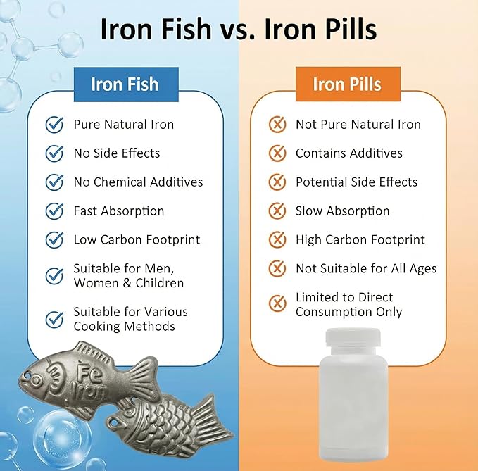 Iron Fish 3 Pack - Food-Grade Reusable Cooking Tool for Adding Natural Iron to Food & Water, Durable Chemical-Free Kitchen Accessory, Easy to Use for Vegans, Athletes, Pregnant Women & Families