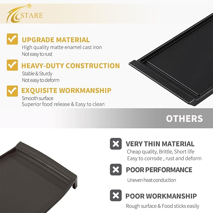 Allstare AEB76124701 Griddle Replacement Parts for LG Stove Parts Top Cast Iron Center Griddle Plate AAA30016801 LG Gas Range Grille Cooktop Griddle Pan Flat Top Pan 1 Pack