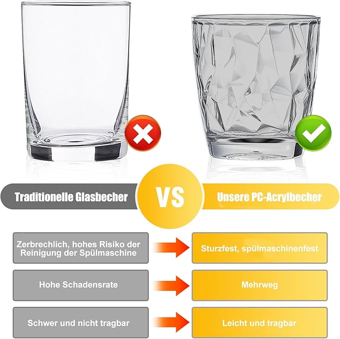 Topsky 10 oz Plastic Water Tumblers | Set of 4 Transparent Unbreakable Drinking Glasses Clear Acrylic Reusable Juice Wine Cups for Home Picnic Party, Dishwasher Safe, Stackable (Gray)
