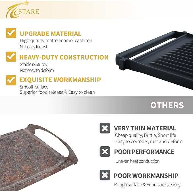 Allstare WB31X24998 WB31X24738 Griddle Replacement Parts for GE Stove Top Parts JXGRILL1 General Electric Gas Range Reversible Cast Iron Center Griddle Plate Flat Top Pan 1 Pack