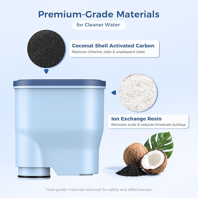 AquaClean Filter Compatible with Philips Coffee Machines – CA6903 Water Filter for EP1220/2230/3241, Series 1200/2200/3200/5400 – Anti-Scale Cartridge [2-Pack]