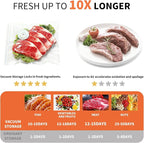 Vacuum Sealer for Food – Keeps Food Fresh up to 10× Longer, Cordless & rechargeable & strong suction for storage & sous vide(Handheld Vacuum Sealer + 10 Reusable Vacuum Bags)