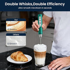 Sakgos Milk Frother with Stand-Rechargeable Handheld Coffee Frother with 3 Stainless Whisks 3 Speed Adjustable, Electric Whisk Drink Mixer, Foam Maker Blender for Matcha Latte Cappuccino Chocolate