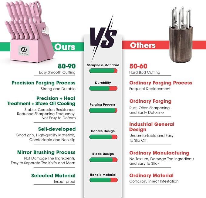 imarku Knife Set with Block, Sharp Knife Set with Built-in Sharpener, Japanese Stainless Steel Kitchen Knife Set with Non-Slip Ergonomic Handle, Dishwasher Safe, Valentine's Day Gifts, 14 PCS, Pink