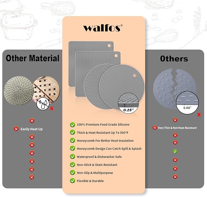 Walfos Silicone Trivet Mats - 4 Heat Resistant Pot Holders, Multipurpose Non-Slip Hot Pads for Kitchen Potholders, Hot Dishers, Jar Opener, Spoon Holder, Food Grade Silicone & BPA Free (Nordic Grey)