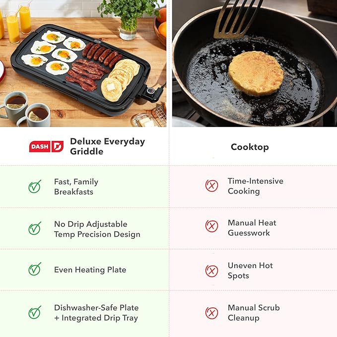 Dash Deluxe Everyday Griddle - Electric Griddle with Removable Plate - Nonstick, Easy-Clean Surface & Anti-Slip Base - Recipe Book Included - Gray
