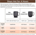 Nextmug - Temperature-Controlled, Self-Heating Coffee Mug (Sage - 14 oz.)