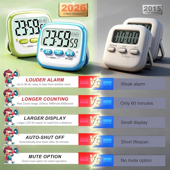 Antonki 2 Pack Classroom Timers for Kids Teachers, Magnetic Countdown Digital Kitchen Timer for Cooking, Study, Exercise, Games, Time Mangement - Loud/Silent Mode - Battery Included