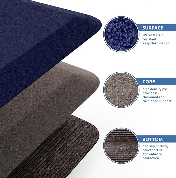 KitchenClouds Kitchen Mat Cushioned Anti Fatigue Rug 20"x32" Water Resistant, Non Slip, Standing and Comfort Desk/Floor Mats for House Sink Office (Blue)