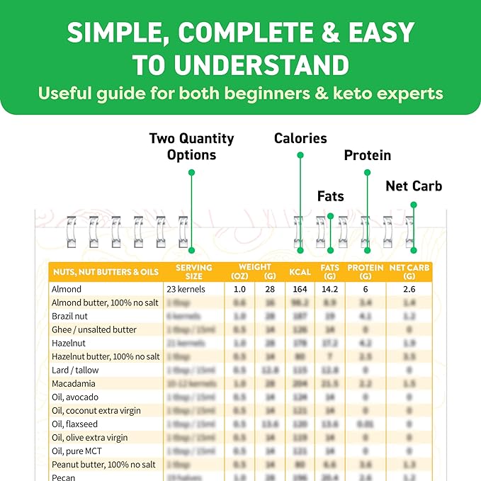 Keto Cheat Sheets Magnets Booklet - Keto Cookbook Meal Plan - Keto Diet Book for Beginners Over 60 - Keto Food Book Magnetic Chart - Weight Loss Low Carb Ketogenic Diet - Keto Food List Charts