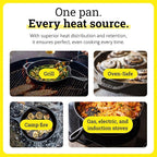 Lodge Seasoned Cast Iron Skillet - PFAS-Free, Non-Toxic Cookware - Use with an Oven, Stove, Grill, or Campfire - Naturally Non-Stick & Oven Safe - 12 Inches