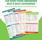 Keto Cheat Sheets Magnets Booklet - Keto Cookbook Meal Plan - Keto Diet Book for Beginners Over 60 - Keto Food Book Magnetic Chart - Weight Loss Low Carb Ketogenic Diet - Keto Food List Charts