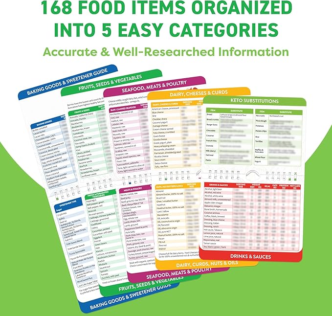 Keto Cheat Sheets Magnets Booklet - Keto Cookbook Meal Plan - Keto Diet Book for Beginners Over 60 - Keto Food Book Magnetic Chart - Weight Loss Low Carb Ketogenic Diet - Keto Food List Charts