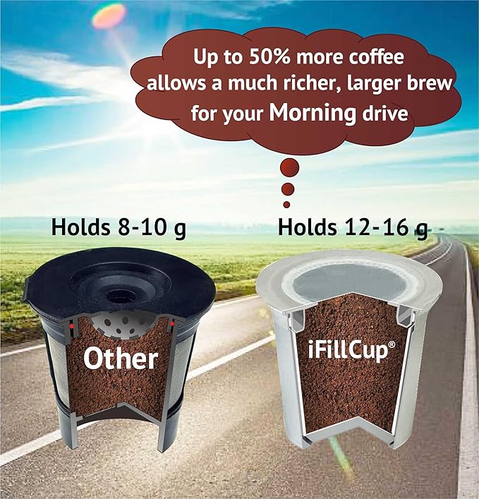 12 iFillCup Fillable K Cups - Ultrafine Filter for Sediment-Free Brew, Universal K Cup Brewer Compatibility, DeepBrew Filter Holds 50% More Coffee for Insanely Rich Brews (White)