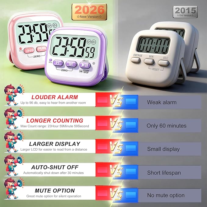 Antonki 2 Pack Classroom Timers for Kids Teachers, Magnetic Countdown Digital Kitchen Timer for Cooking, Study, Exercise, Games, Time Mangement - Loud/Silent Mode - Battery Included