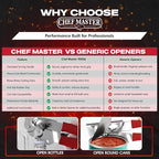 Chef-Master 2-Pack Heavy Duty Can Opener with Anti-Slip Grip, Manual Handheld for Large Cans