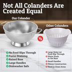 PriorityChef Premium 5Qrt Stainless Steel Colander for Kitchen, Durable Rice and Pasta Strainer with Handle, Rust-Resistant & Dishwasher Safe