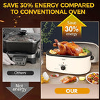 Sunvivi Roaster Oven with Self-Basting Lid,18 Quart Electric Roaster with Removable Pan & Rack,150-450°F Full-Range Temperature Control with Defrost/Warm Function,Stainless Steel,White