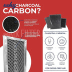 Air Filter Factory Replacement For JX91A, WB2X9883, CF2888 GE 6.13 x 11.13 x 0.37 Inches Microwave Oven Charcoal Carbon Behind Vent Filter 2-Pack