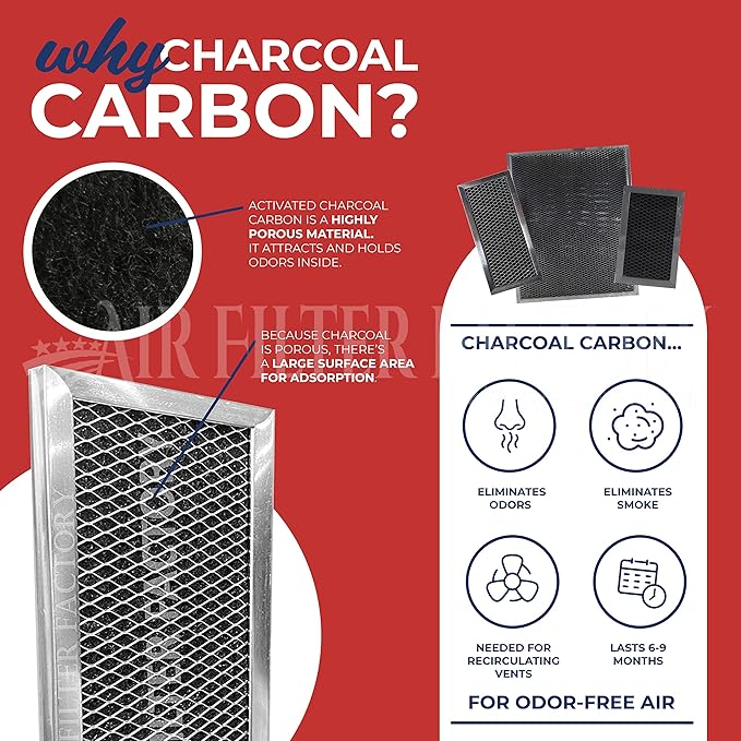 Air Filter Factory Replacement For JX91A, WB2X9883, CF2888 GE 6.13 x 11.13 x 0.37 Inches Microwave Oven Charcoal Carbon Behind Vent Filter 2-Pack